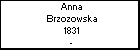 Anna Brzozowska